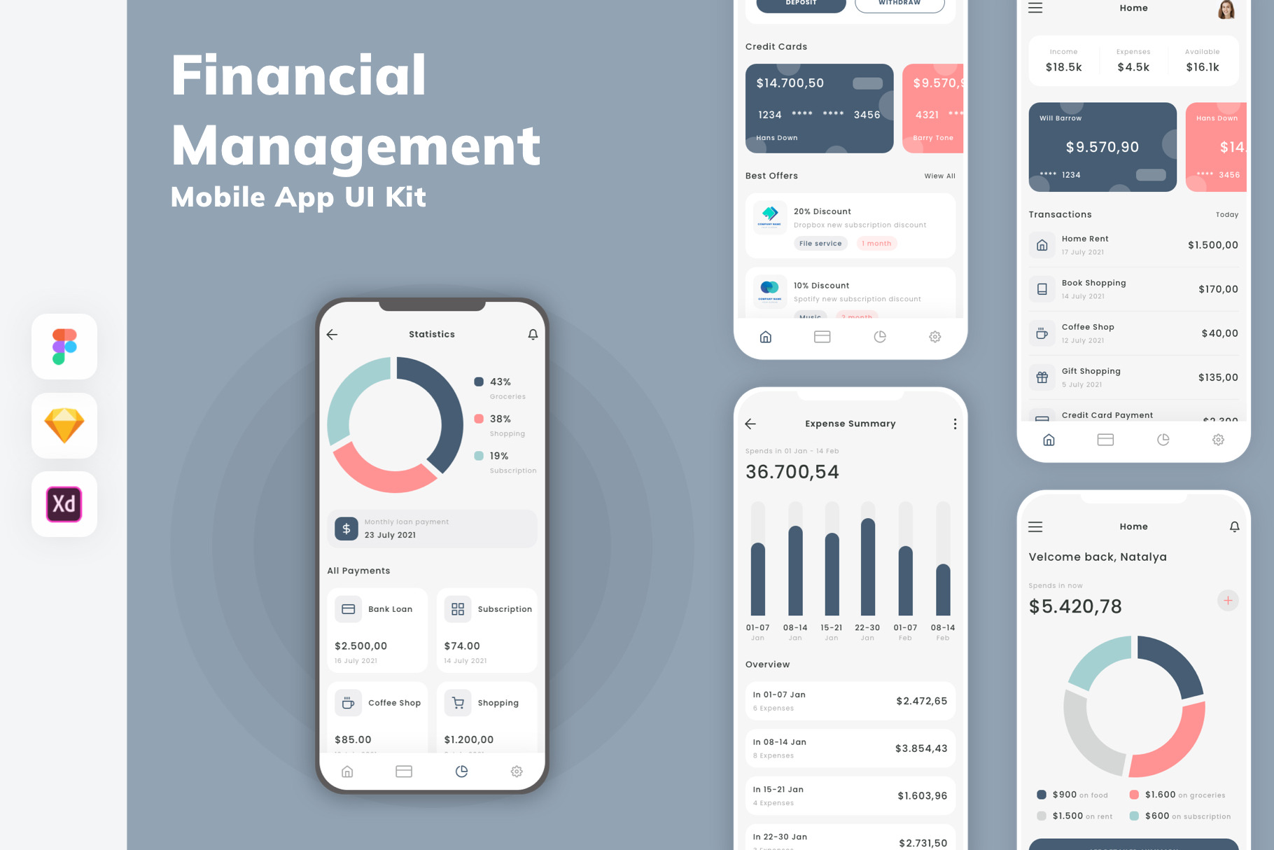 Financial Management App UI Kit, an UI Kit Template by uicube