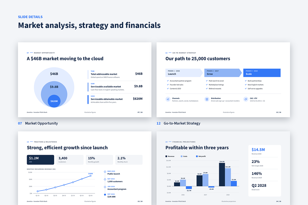 Business Pitch Deck Presentation, a Presentation Template by novexora (Photo 4 of 5)