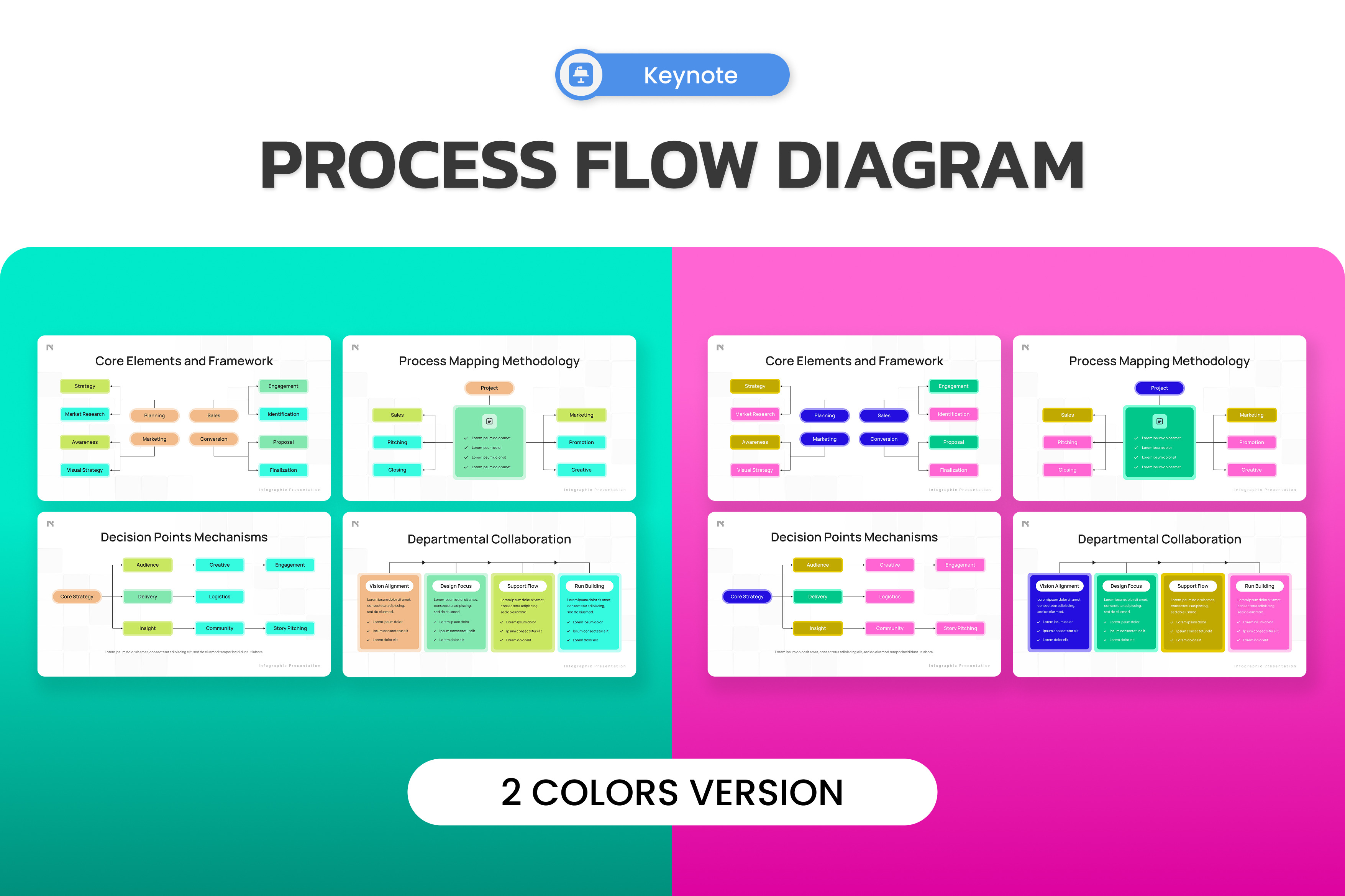 Process Flow Diagram Keynote, a Presentation Template by Antstheme