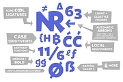 Govia Sans – Cartoonish Family, a Sans Serif Font by Marc Lohner (Thumbnail 4 of 6)