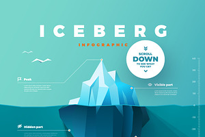 Iceberg Infographic