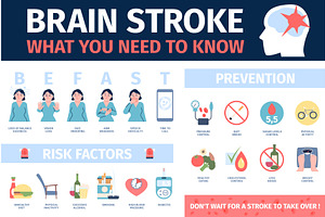 Brain stroke infographics. Symptoms, an Object Illustration by LadadikArt