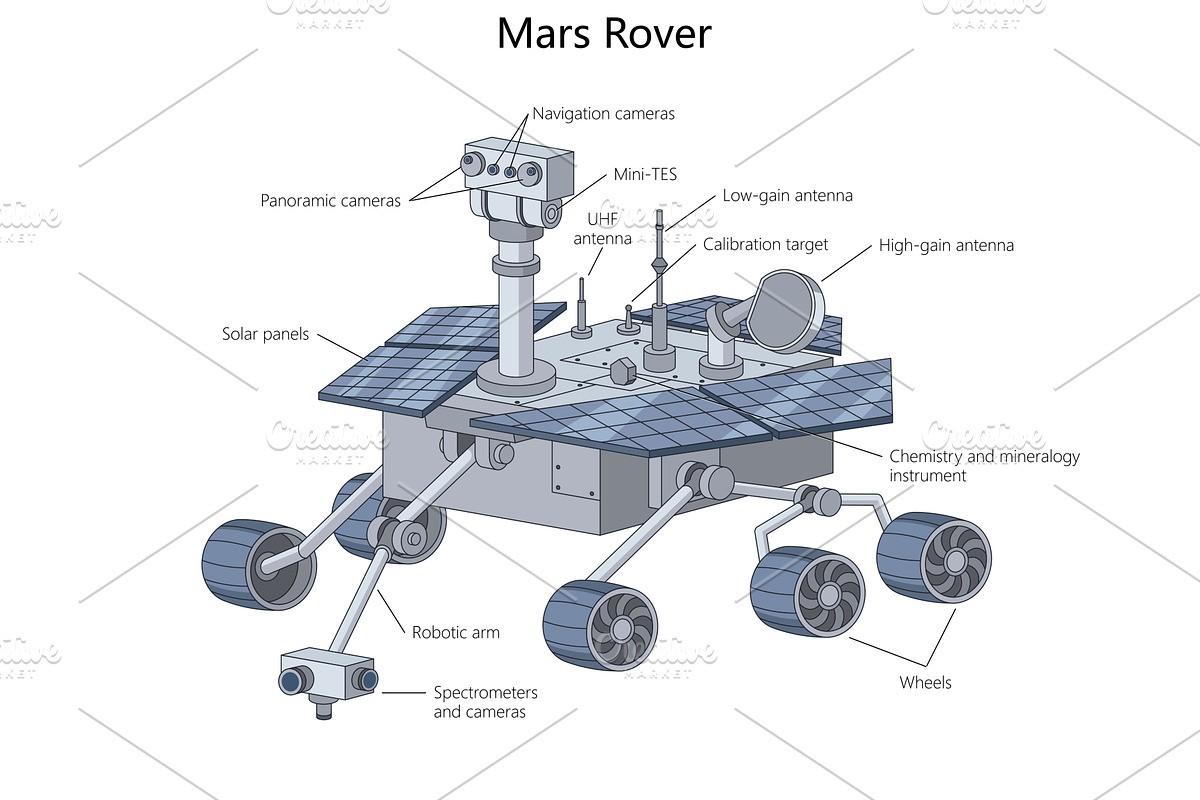 Labeled Diagram of Mars Rover, a Technology Illustration by AlexArt