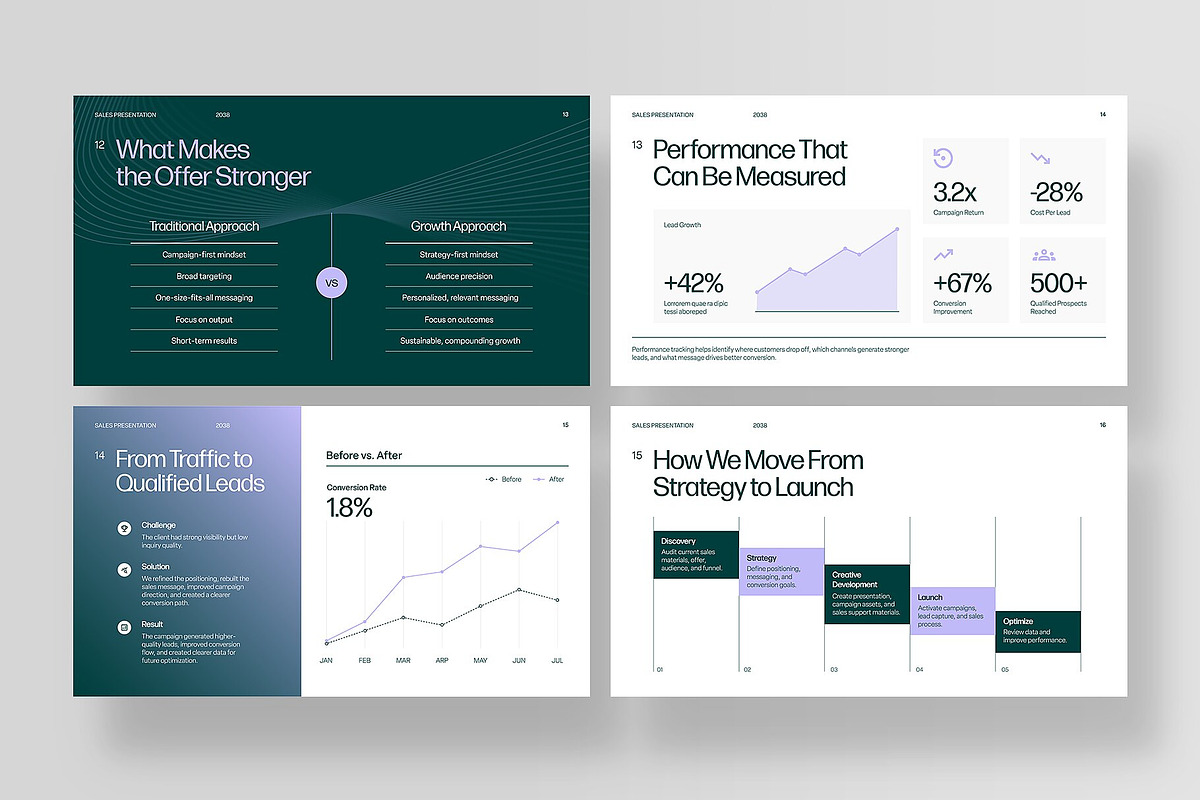 Sales Presentation Template, a Presentation Template by BrandPacks (Photo 5 of 7)