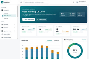 Medicore - Hospital Management Admin, a HTML Template by Helenshop