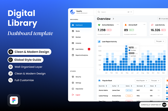 Readify - Digital Library Dashboard preview 5
