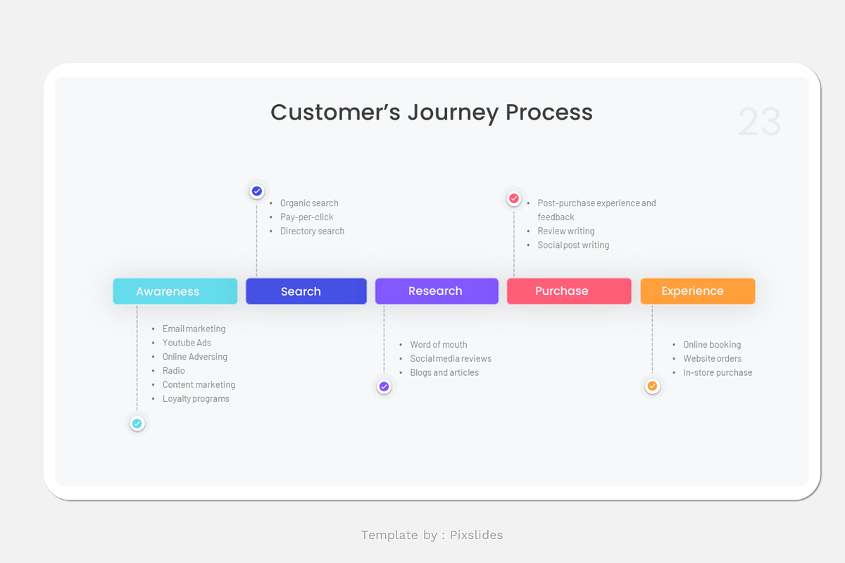 Customer Journey PowerPoint, a Presentation Template by Pixslides (Photo 7 of 7)