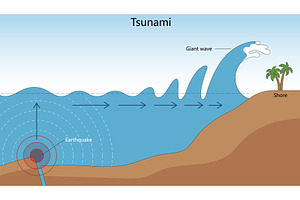 Tsunami wave formation earthquake, an Illustration by AlexArt