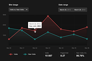 Line charts, a Templates & Theme by Ondrej Lechan (Thumbnail 2 of 2)
