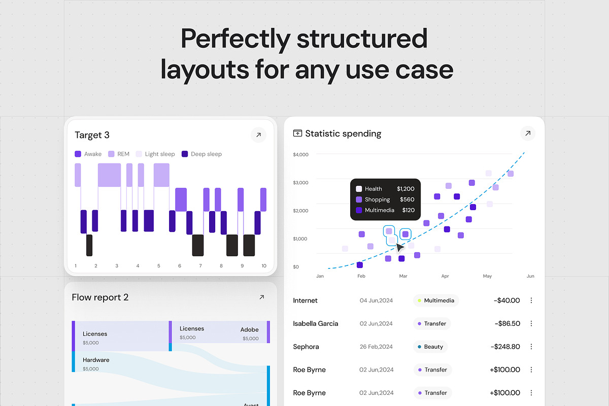 Dashboard & Banking Charts Bundle, an UI Kit Template by VladTyzun (Photo 3 of 9)
