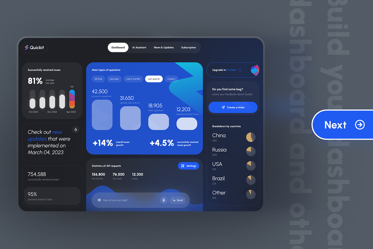 Quickit – UI Kit for Dashboards & AI, an UI Kit Template by Nikolay K. (Photo 7 of 8)