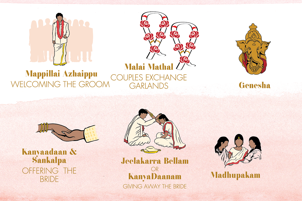 Hindu Indian Icons, Hindu Program Ic, an Illustration by CWSDesignsTheMapChick (Photo 4 of 10)