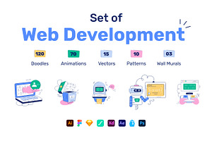 Set of Web Development, a Duotone Icon by Vectors Market