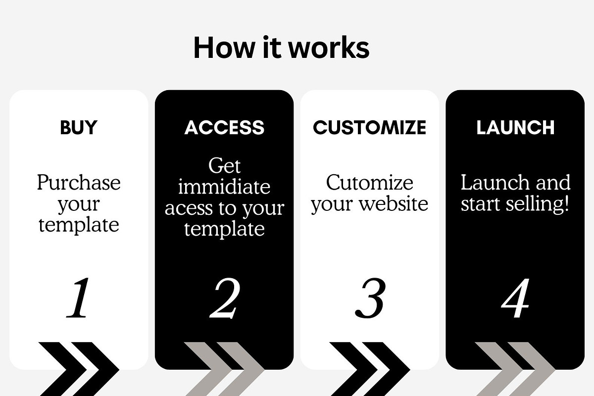 Fresh Shopify 2.0 Theme, a Shopify Template by Lumin Lab (Photo 10 of 10)