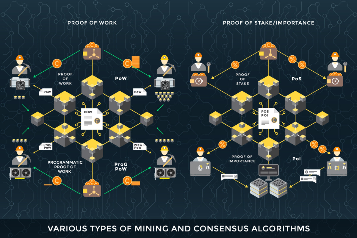Blockchain and cryptocurrencies, a Presentation Template by TRIKONA (Photo 10 of 14)
