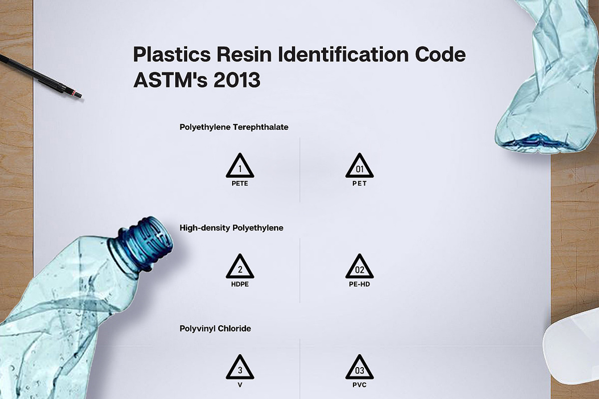 35 Plastics Resin Symbol Icon, an Icon by PremiumGoods (Photo 3 of 3)