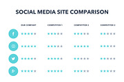 Competitor Analysis PowerPoint, a Presentation Template by Jumsoft (Thumbnail 5 of 19)