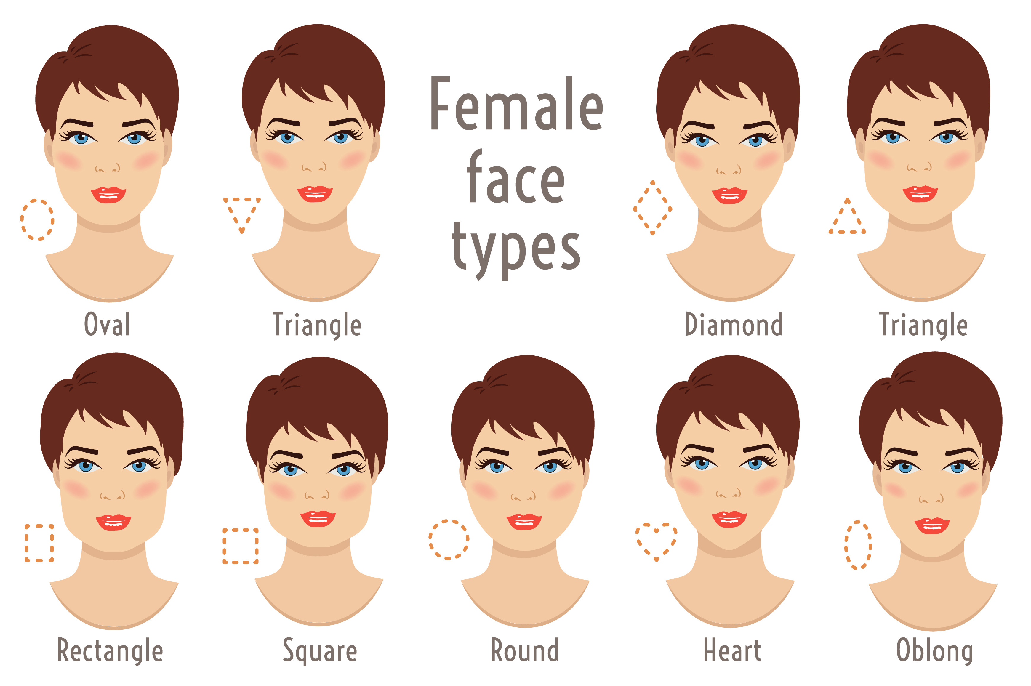 Woman face different types. EPS+JPG, a Graphic by Cheremuha