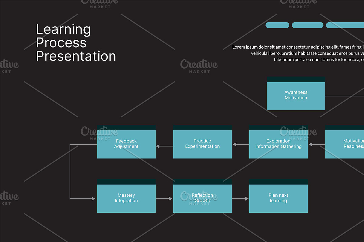 Learning Process Illustrator Slide preview 4