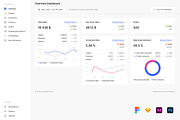 eCommerce Analytics Dashboard, a Templates & Theme by Petr Bilek (Thumbnail 2 of 3)