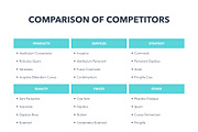 Competitor Analysis Keynote Template, a Presentation Template by Jumsoft (Thumbnail 16 of 21)