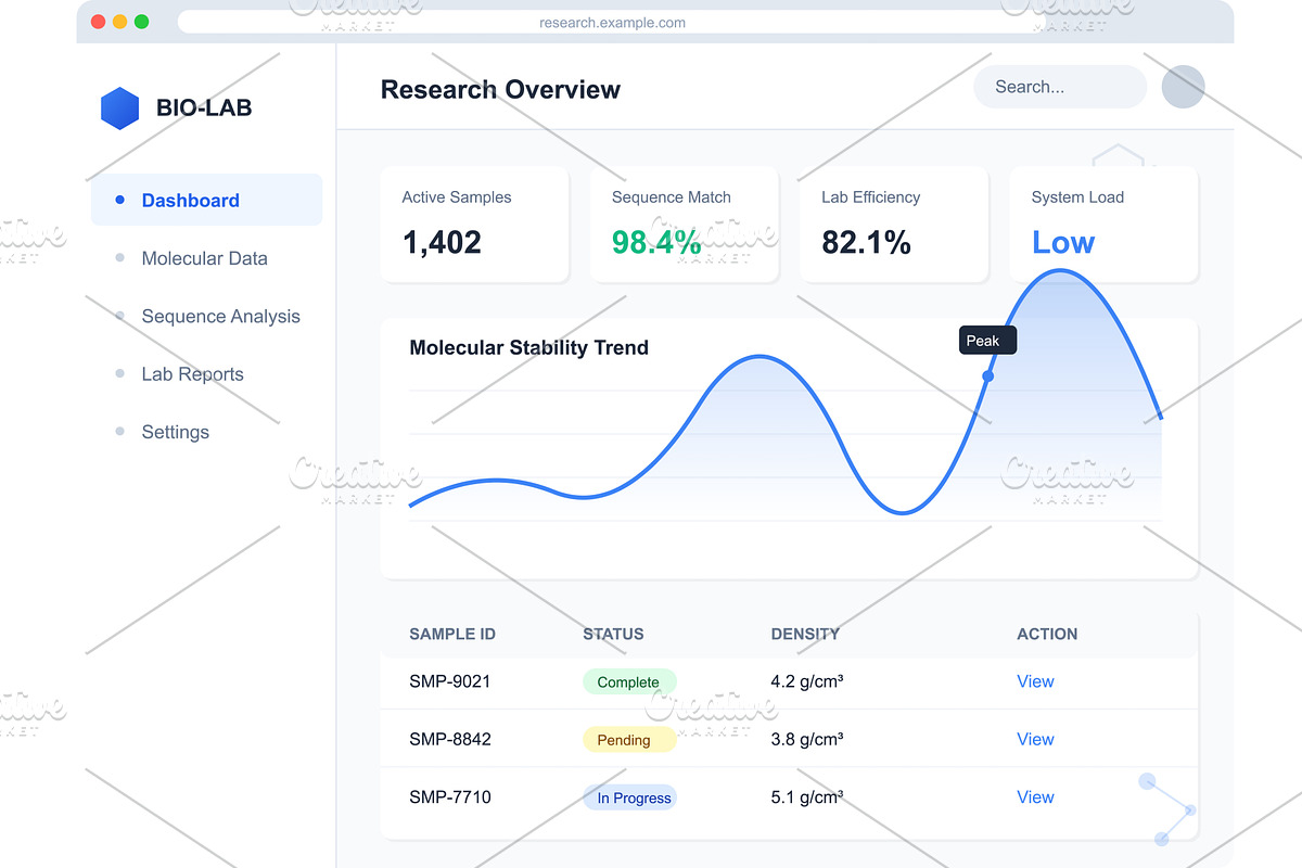 Research dashboard overview, an Illustration by ZinetroN