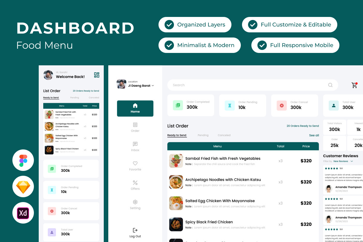 Foodies - Food Menu Dashboard V1, an UI Kit Template by twinstd