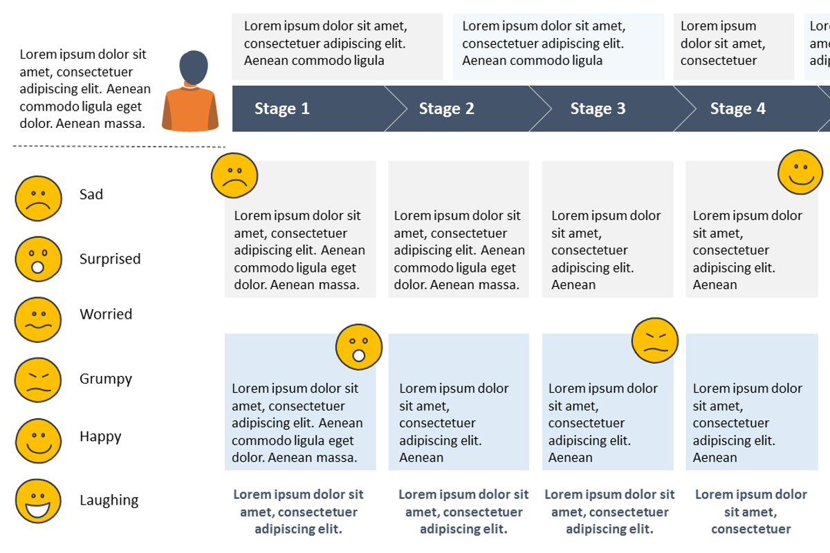 Customer Experience Map PowerPoint, a Presentation Template by Yes Presentations (Photo 3 of 13)
