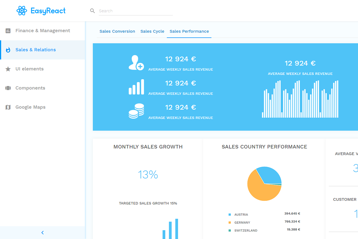 ReactJS Admin Template, a HTML Template by ThinkMobiles