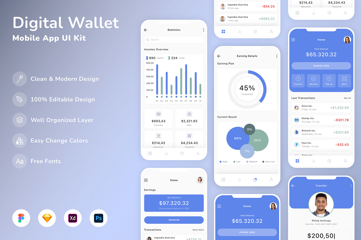 Digital Wallet Mobile App UI Kit, an UI Kit Template by Betush