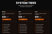 Perimeter Cyber Wix Studio Template, a Wix Template by Webstify (Thumbnail 4 of 5)