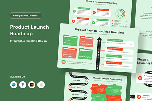 Product Launch Roadmap Infographic, a Work Illustration by twinstd