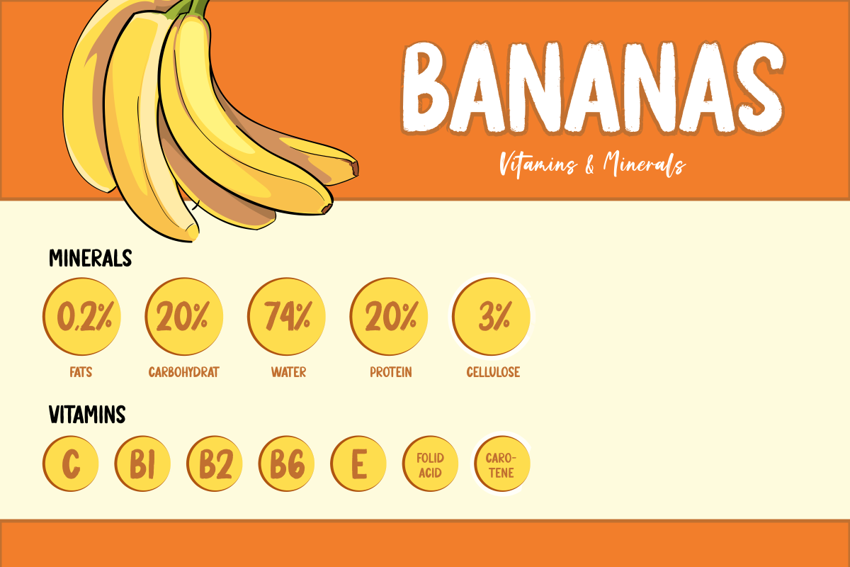 Banana Pastry - Brush Display Font, a Font by Fikryal Studio (Photo 4 of 8)