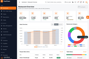 FoodTown Restaurant Admin Dashboard, a HTML Template by Helenshop