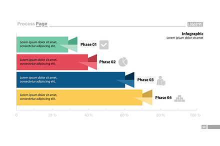 Four phase process bar graph design