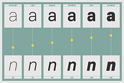 Bio Sans, a Sans Serif Font by Dharma Type (Thumbnail 4 of 10)