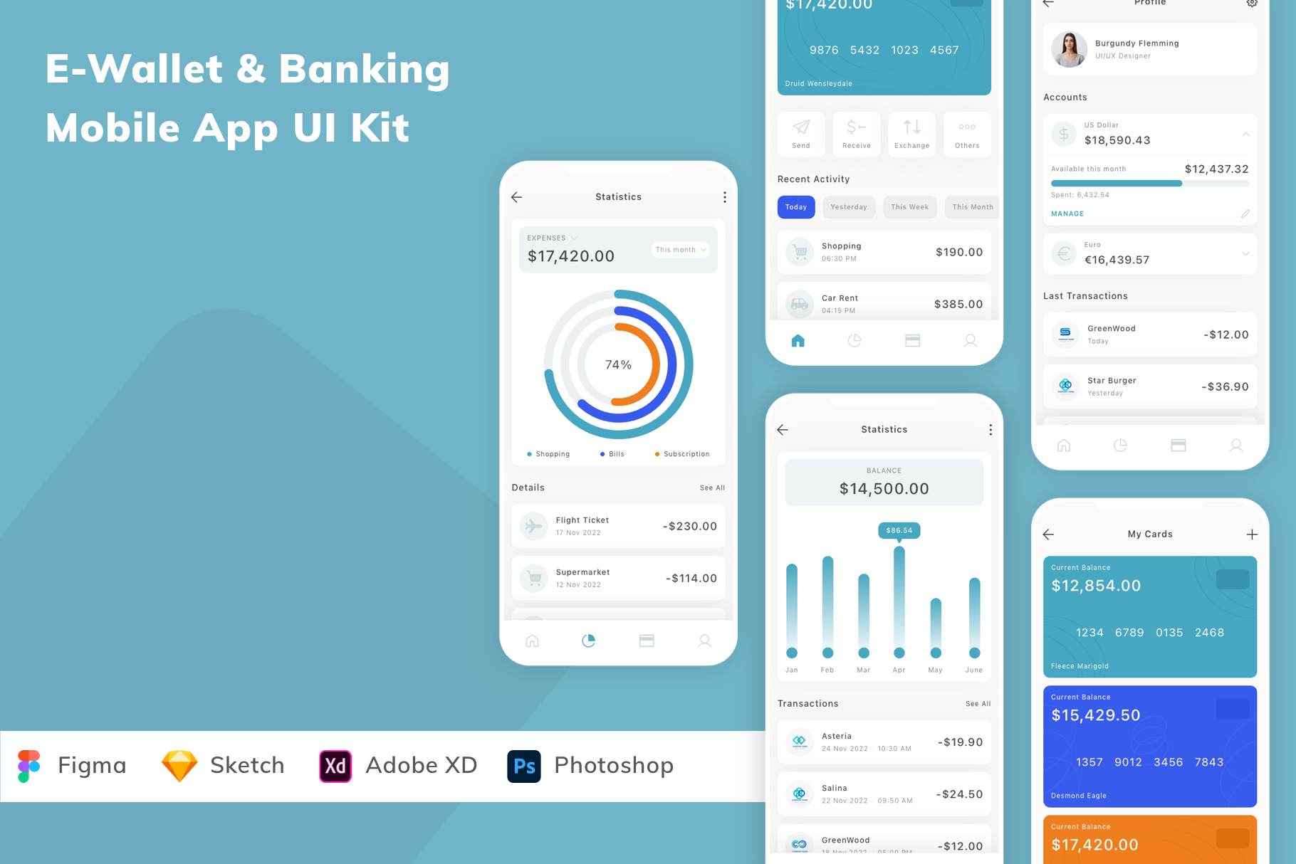 E-Wallet & Banking Mobile App UI Kit, an UI Kit Template by Betush