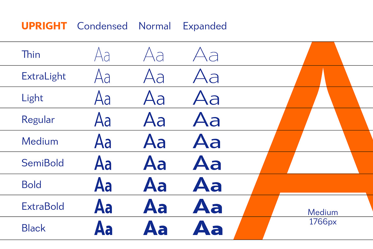 Univra - Font Family, a Font by Dora Typefoundry (Photo 4 of 11)