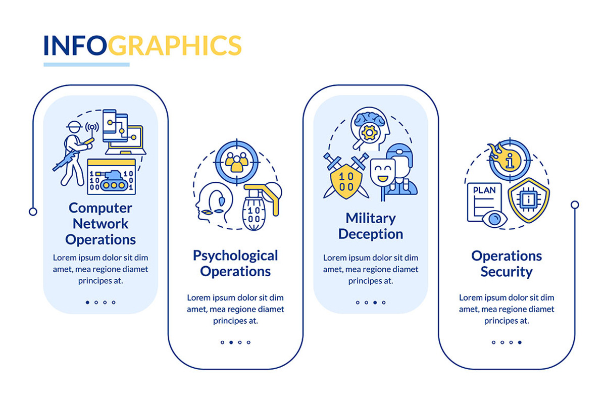 Information operations infographic, a Templates & Theme by IMG Visuals