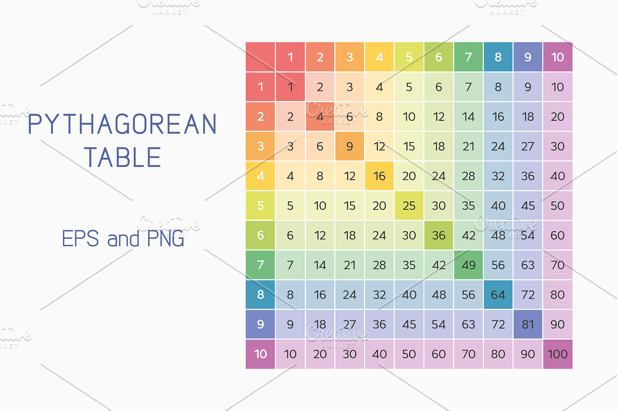 Pythagorean table, an Object Graphic by Paper Cards