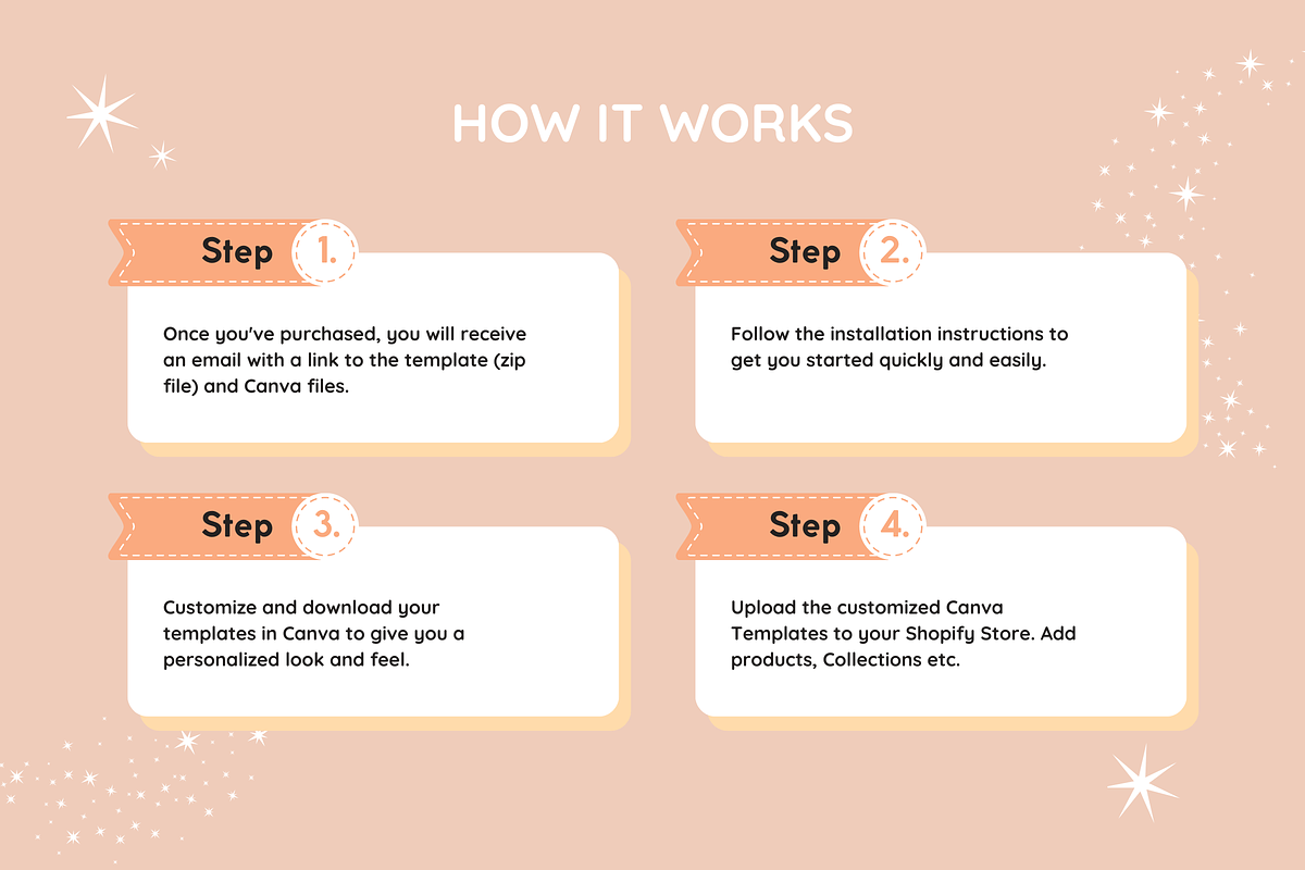 Peach Shopify Theme, a Shopify Template by SunshineStudioBoutique (Photo 10 of 10)