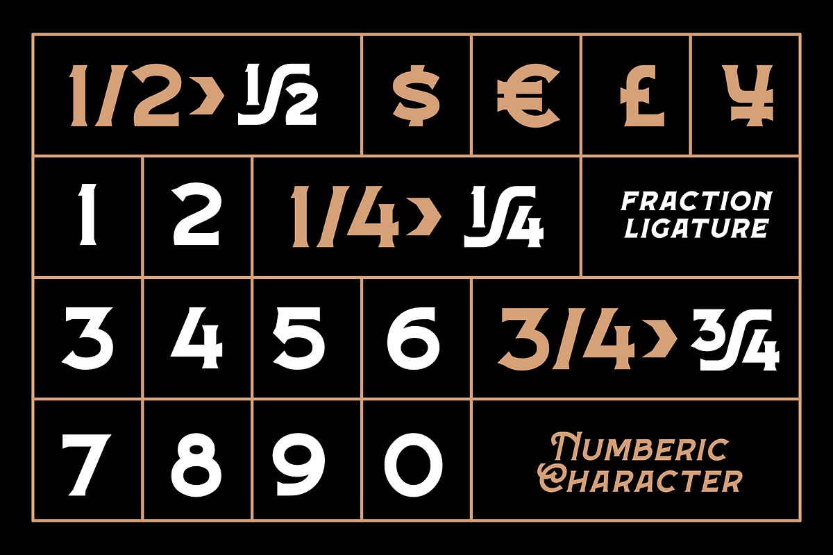 Forge Caffeine Fonts, a Serif Font by Nocturnal Workspace (Photo 6 of 9)