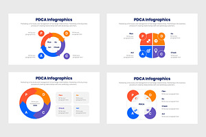 PDCA Infographics