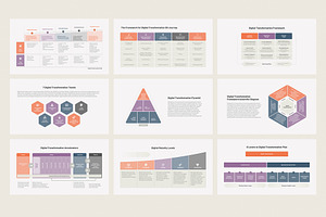 Digital Transformation Framework