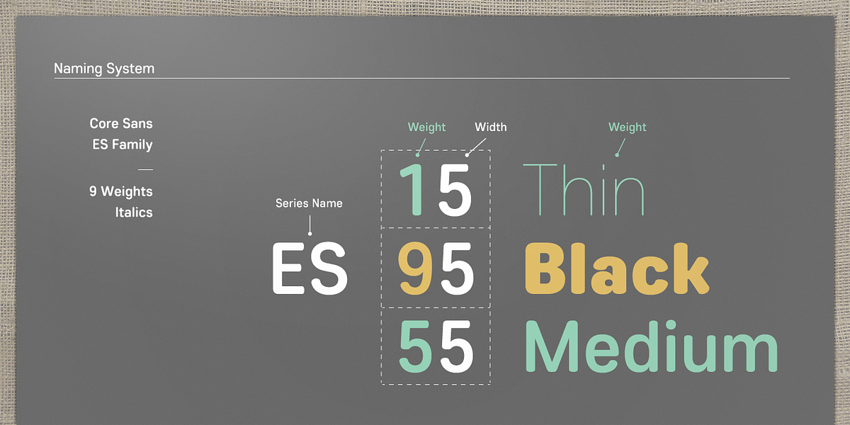 Core Sans ES, a Sans Serif Font by S-Core (Photo 2 of 5)