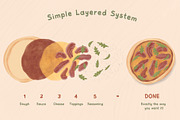 Pizza Builder Kit – Illustrated, a Food Illustration by Jelena Sardi (Thumbnail 3 of 9)