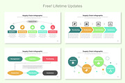 Supply Chain Infographic Google Slid, a Templates & Theme by Mighty-Slide (Thumbnail 3 of 7)