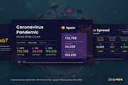 Corona Virus Live Count Presentation, a Presentation Template by Slidewerk (Thumbnail 2 of 3)
