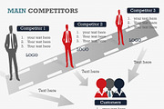 Main Competitors PowerPoint Template, a Presentation Template by Yes Presentations (Thumbnail 5 of 26)