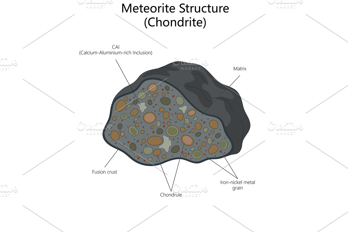 Chondrite Meteorite Structure, an Illustration by AlexArt